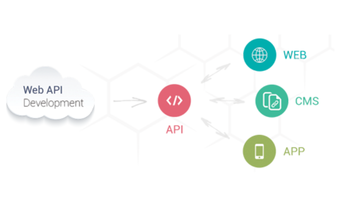 API Development for Laravel 5.2 Application